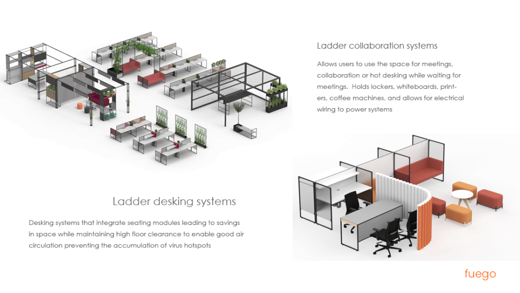 Ladder System Fuegohealth